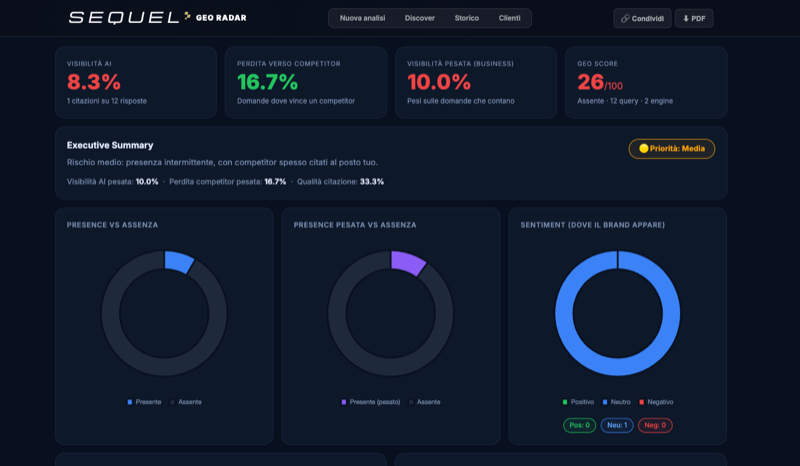 GEO Radar — AI visibility dashboard