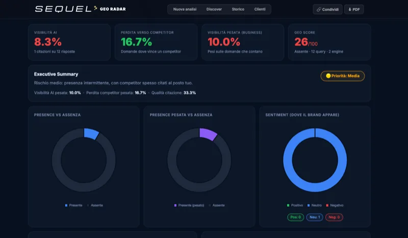 The platform that measures AI citations