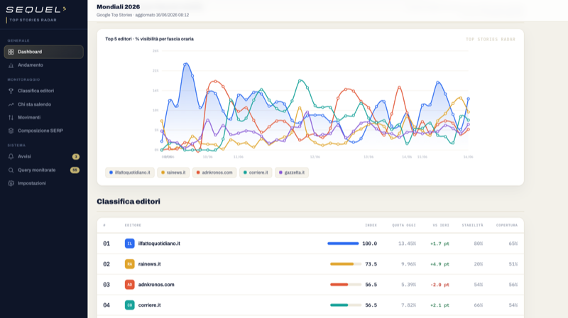 Top Stories Observatory — publisher monitoring on Google